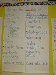 Fiction Vs Nonfiction Teaching Nonfiction Text Features Fiction Vs Nonfiction Teaching Inspiration