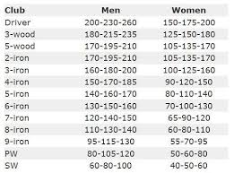 golf club hitting distances ladies golf clubs ladies golf