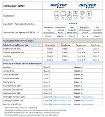Are You Getting Appropriate Chemical Protection Ppe Ultitec
