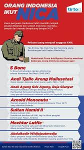 Pin Oleh Nana Di Indonesia Ilmu Sosial Sejarah Dunia Pendidikan