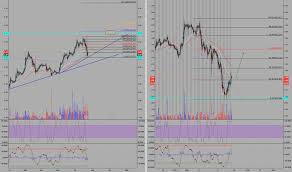 Nog Stock Price And Chart Amex Nog Tradingview