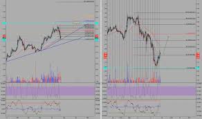 Nog Stock Price And Chart Amex Nog Tradingview