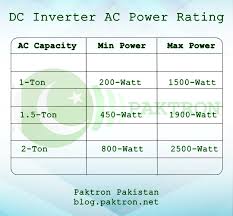 Paktron Pakistani Technical Blog Dc Inverter Ac Power