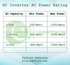 paktron pakistani technical blog dc inverter ac power