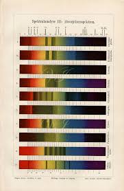 1890 Light Spectrum Analysis Wall Chart By