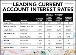These accounts offer basic you can also open a bank account in the uk jointly with other people. Bank Account British Expats Face Closures After Brexit Due To Banking Rules Personal Finance Finance Express Co Uk