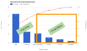 Aaj Kya Kiya How To Create A Pareto Chart In Google Sheets