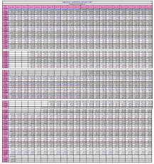 Military Pay Tables L80 In Excellent Inspiration To Remodel