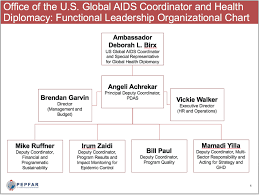 About Us Pepfar United States Department Of State