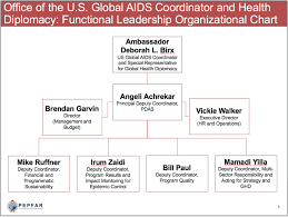 about us pepfar united states department of state