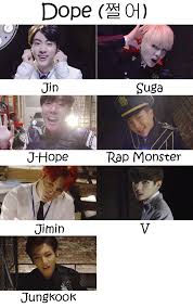Anh là thành viên của nhóm nhạc nam nổi tiếng bts thuộc bighit entertainment. Bts Dope Who S Who Kpopinfo114
