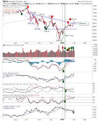 Quiet Friday Helped Maintain Indices Breakouts Bulls