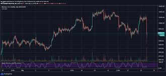Bitcoin slumped as much as 8.7% while other digital coins crypto crash today like ether posted. Crypto Crash Bitcoin Just Dropped 1000 In 50 Minutes Back Below 10 000
