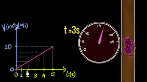What is position velocity and acceleration? Velocity Time Graphs Acceleration Video Khan Academy