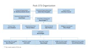 Charter Organization Chart