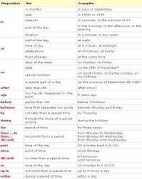 Pin De Cassie Ainsworth En Prepositions Ensenanza De Ingles Clase De Ingles Preposiciones