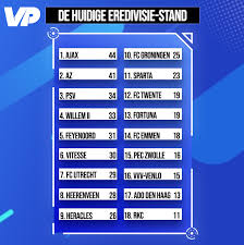 The eredivisie is the highest level of professional football in the netherlands. Eredivisie Stand Zonder Var Psv Gelijk Met Willem Ii Twee Aardverschuivingen Voetbalprimeur Nl