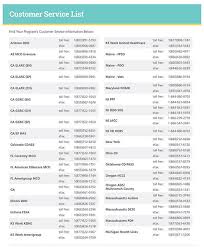 A pricing sheet compiles a list of prices for products tailored to a specific set of buyers. How To Price Your Services Free Price List Templates