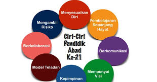 Kementerian pendidikan malaysia bertekad meningkatkan kualiti kemenjadian murid selaras dengan aspirasi meletakkan sistem pendidikan malaysia dalam kelompok sepertiga teratas di dunia. Anisa Suci Rahmayuliani Pendidikan Abad 21
