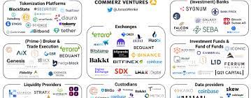 Digital asset is a term that describes any asset in a digital form. Institutional Adoption Of Digital Assets Poised For Prime Time Fintech Schweiz Digital Finance News Fintechnewsch
