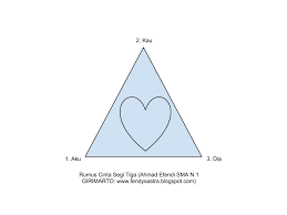 Lirik lagu dan chord berjudul 'gita sorga bergema', lahir raja mulia. Lirik Lagu Dan Chord Gitar Kunci Gitar Lagu Malaysia Iklim Cinta Segitiga