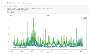 Stock Market Analysis Project Via Python On Tesla Ford And Gm