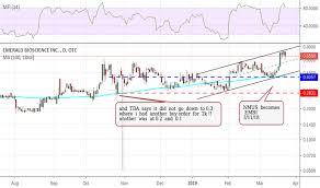 embi stock price and chart otc embi tradingview