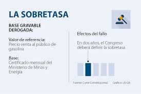 Con un recaudo de 1.190 millones de pesos, contra 5.688 millones presupuestados para 2017, la secretaría de hacienda de cúcuta reconoció que el contrabando de gasolina le sigue causando gran daño a. Corte Constitucional Declaro Inexequible El Articulo De La Base Gravable