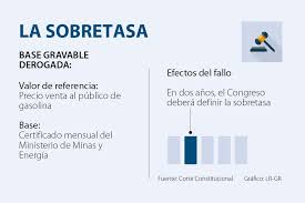 No genera sobretasa las exportaciones de gasolina motor extra y corriente o de acpm. Corte Constitucional Declaro Inexequible El Articulo De La Base Gravable