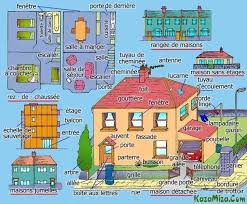 Timeline Photos J Aime Le Francais Learn German German Language French Language Learning