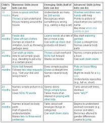 baby milestone chart 12 18 months