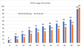 I've been around ravencoin around 2 months, and i have not found a source to search hashrates/benchmarks for gpu and cpu with the. The Performance Impact Of Cryptocurrency Mining On The Web Analysis Http Archive