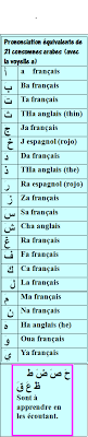 Lecture Des Consonnes Arabes Listen To Them In Googletranslate Learning Arabic Learning Languages Verb Forms