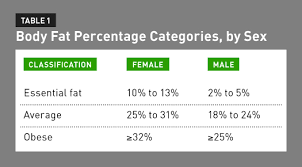 cpe monthly assessing and monitoring body composition