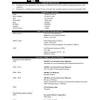Excellent it resume tips and examples of how to include skills and achievements. 1