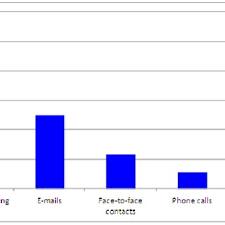 Co można najgorszego z nimi zrobić? Evolution In The Number Of Real Users Of Facebook Com And Nk Pl In Download Scientific Diagram