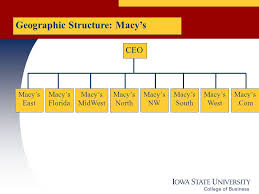 Types Of Organizational Structures Ppt Video Online Download
