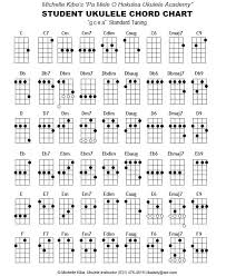 44 Complete Beginner Uke Chords Chart