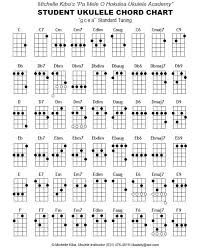 44 complete beginner uke chords chart