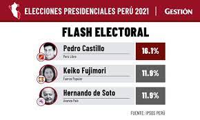 Conteo de votos peru 2021. Flash Electoral Ipsos Pedro Castillo Keiko Fujimori Hernando De Soto Boca De Urna Elecciones 2021 Segunda Vuelta Nndc Peru Gestion