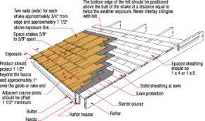 Let the first shake hang over the drip edge, and then nail it in place. Cedar Shake Installation Watkins Sawmills Ltd Wood Shake Roof Cedar Shake Roof Wood Shakes