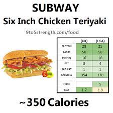 How Many Calories In Subway