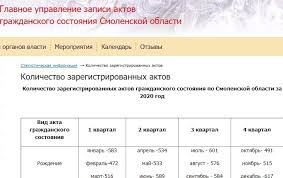 Бесстрашные овны, рожденные 1 апреля, воистину те самые отчаянные головы, о которых сказано: Samyj Redkij Znak Zodiaka Pochemu Vodolej Unikalen Smolnarod Ru