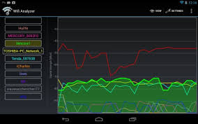 Using apkpure app to upgrade onekey wifi tool, fast, free and save your internet data. Wifi Analyzer Wifi Tools Pro 14 0 Apk Download Android