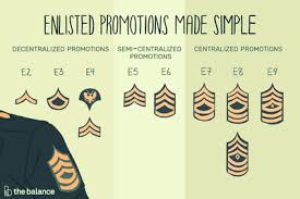 Marine Corps Enlisted Promotion System Explained