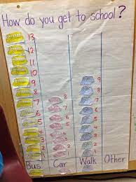 With their seemingly endless energy and enthusiasm, it can be difficult to keep kindergarteners occupied. Play Create And Learn In Kindergarten Data Management Learning Data Early Learning