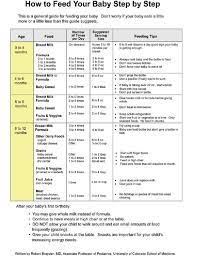 Feeding Chart Twinning It