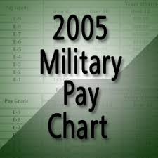 Military Pay Chart 2006 Bah Best Picture Of Chart Anyimage Org
