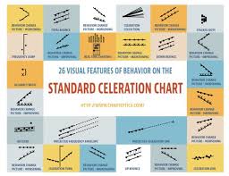 Features Of The Standard Celeration Chart Applied Behavior
