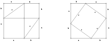 The Pythagorean Theorem